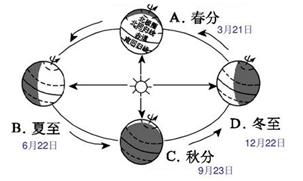 时辰是哪些鬼？