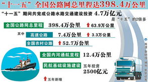 1. 交通运输费用