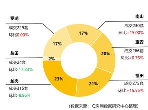 二、 教育领域不公平平等造成的隔阂