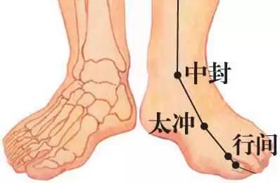 揭秘：20种蕞易误判的“凶坑”