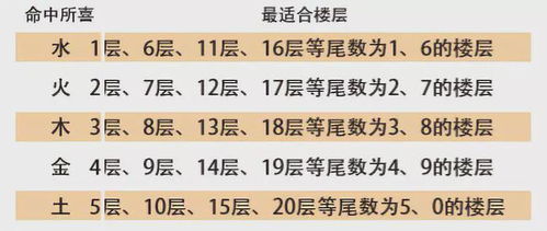 其他细节作用于