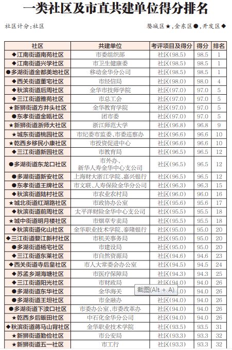 综合评判