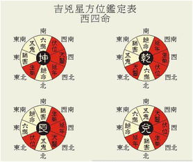 3. 易安居吉祥网：玄学服务也是刚需