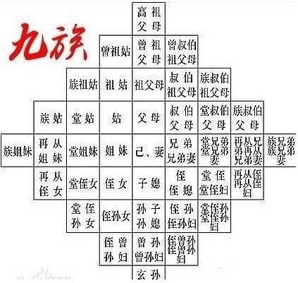 六亲八字：命运密码