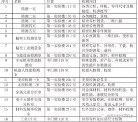 特殊需求定制服务