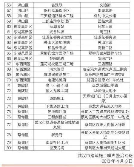 四、随机噪音插曲——别问我为哪些要这么写！