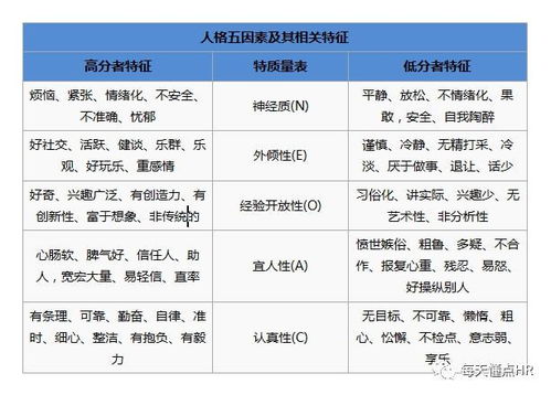 人格属性名字测试吉凶，人格类型分哪几种？这究竟是什么意思？