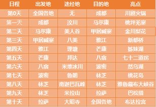 三、 定制行程，邂逅衡山的独特魅力（或着是为了凑字数的各种分类）