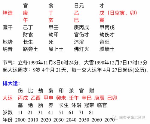 八字食伤弱是什么含义？八字食伤多如何解释？