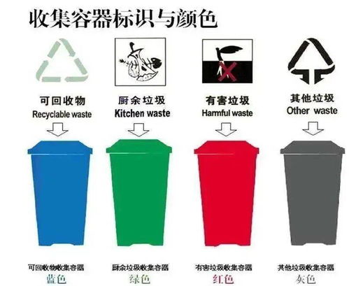 第一一部分景区垃圾分类系统定义