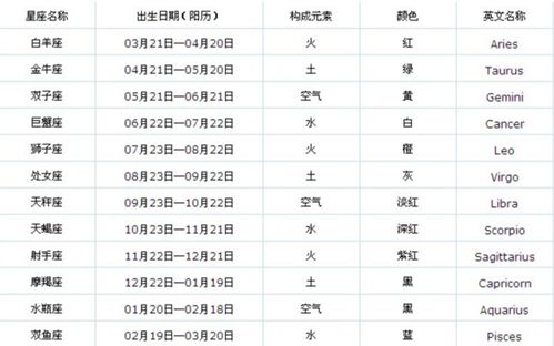12月份星座是什么？哪个星座在12月份？