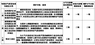 五、 周边周边环境噪音与空气质量：现代化企业的崭新挑战