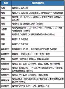 # 随手记 # 预算小贴士（混乱版）