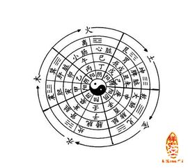 五行相生原理在公司命名中的应用
