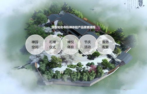 禅境探寻：禅修之地的别样命名艺术创作