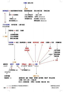 五、主客算的塑料友情