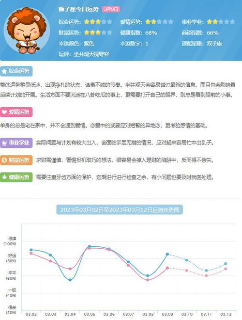 2023年运势测算：大解析