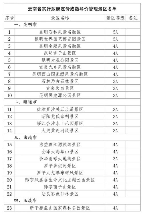 昆明石林：儿童票的陷阱