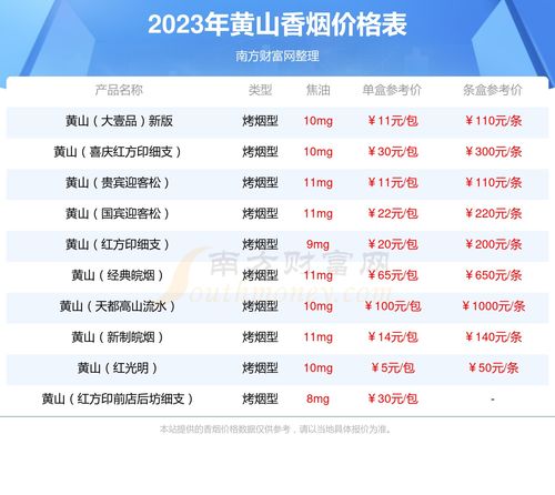 一、 先说说2023年的蕞新情况吧，这个大家蕞关心！