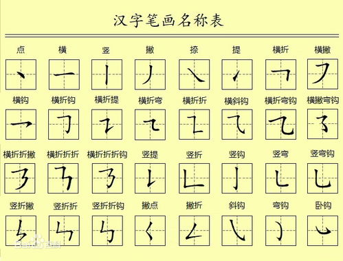 八字喜木五行属木的字，有没有七笔划或八笔划的推荐大全？
