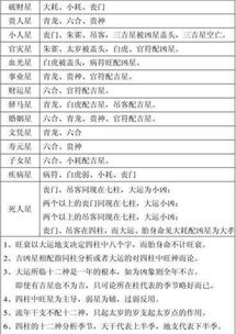 揭秘快速查找命理批注速查表的秘诀
