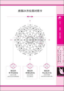 四、 2020年大吉方位图解读