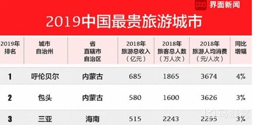餐饮：自己动手丰衣足食 + 当地小吃才是真谛! 四天餐饮费控制在五百以内