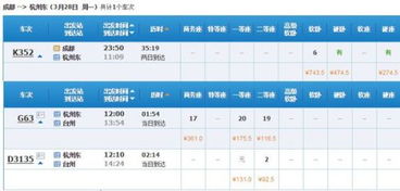不同车次的价格对比（大概吧…可能随时变！）