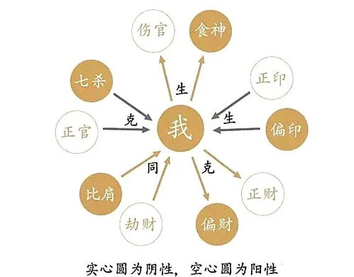 真正的富贵是什么？