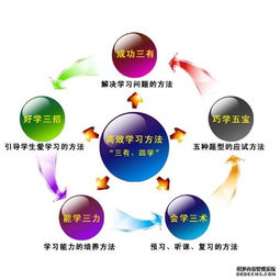 1. 先整点理论糊弄人