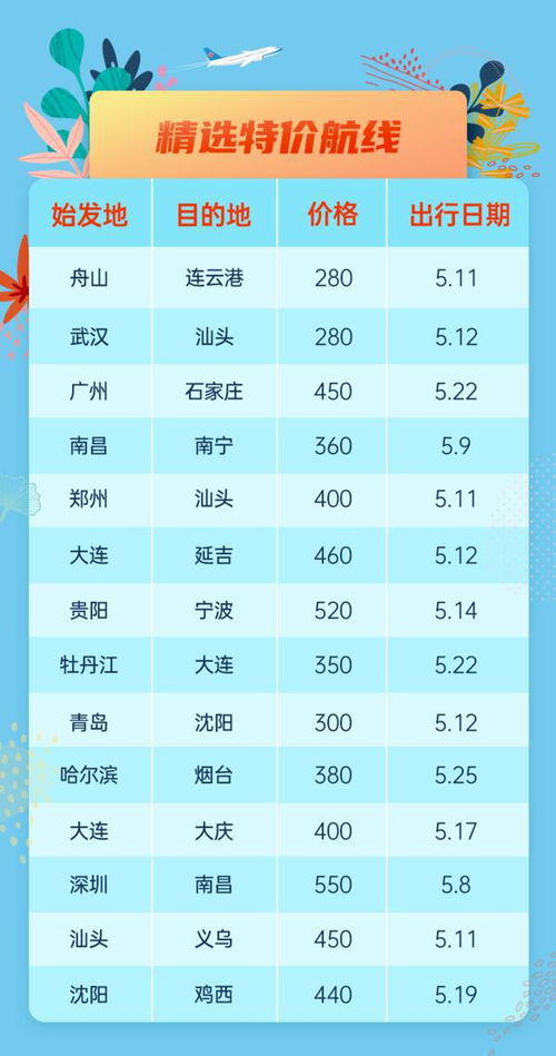 住宿：从五星级到地下室，总有一款坑到你