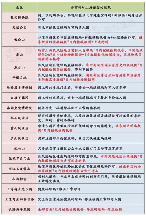 二、浙江各地具体要求——别以为杭州跟宁波一样！