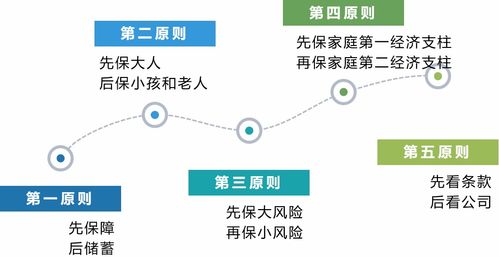 第四章：地理位置和公司实力分析 (虽然我觉得没啥用)