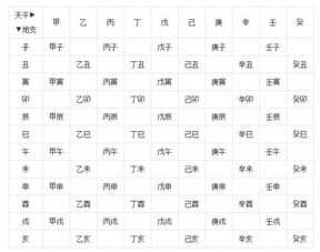 时辰吉凶是天干还是地支决定？天干地支吉凶对照如何改写？