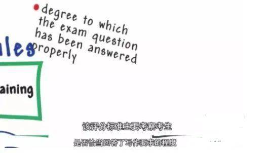 打分与概率：96分与性别偏向