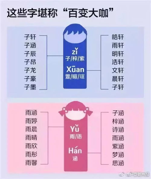 风姓男孩名字——乱七八糟的爆款推荐（别问我怎么想的）