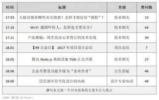 QQ号码吉凶对运势有影响吗？卡号吉凶如何判断？