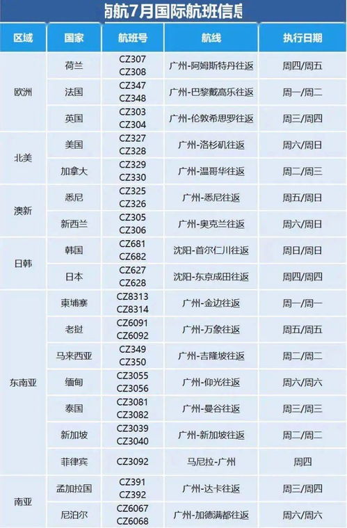 2026年7月封顶吉日和每月吉日具体安排都有哪些？