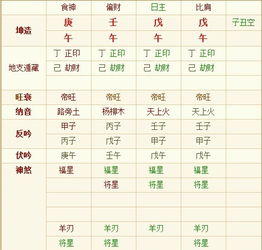 女命专旺格适合从事哪些行业能发财？八字专旺格的人适合从政吗？