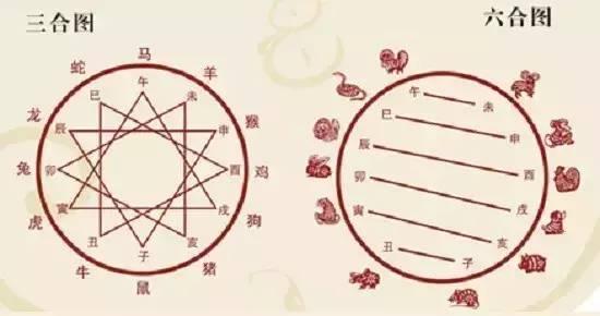 生肖：十二地支下的红线