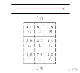 如何通过阳宅三要八宫吉凶断法判断第七宫的吉凶？