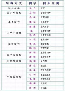 三、 乱入表格——这是因为表格看起来很正规，所以我们也坚硬塞进去一点噪声