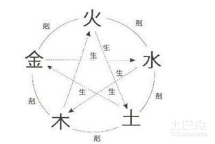 一、 风水之道，揭秘巨较大周围的力量