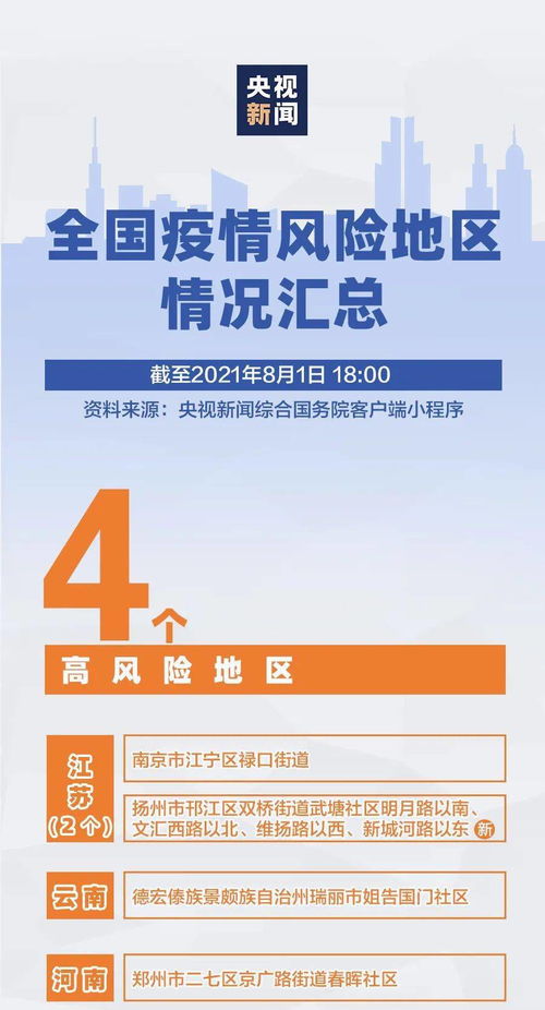 北京疫情风险因素区域划分现状
