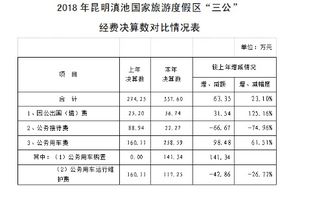 交通费能省则省