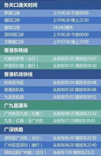 选哪个口岸？这简直比选对象还难！