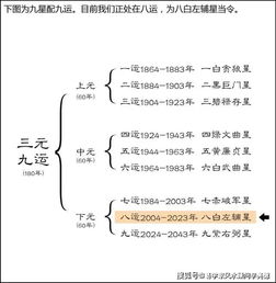 普通人可依自学风水并掌握其基本知识吗？