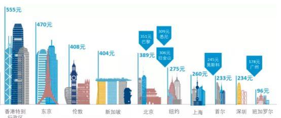 低谷：同质化竞争激烈， 部分民宿陷入困境