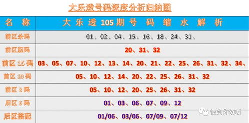 今天测幸运手机号码吉凶，请问今天的幸运号码是什么？