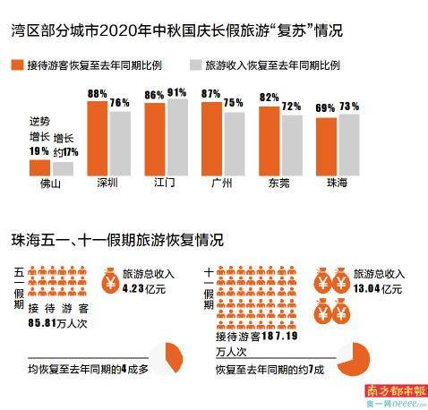 自驾隐性成本：自由背后藏多少意外支出？
